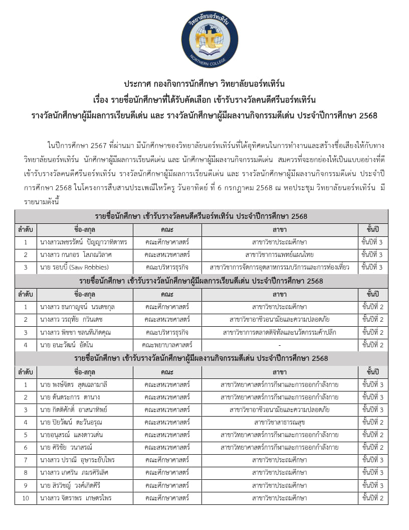 ประกาศกองกิจการนักศึกษา เรื่อง รายชื่อนักศึกษาเข้ารับรางวัลคนดีศรีนอร์ทเทิร์น ประจำปีการศึกษา 2567